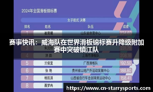 赛事快讯：威海队在世界滑板锦标赛升降级附加赛中突破镇江队